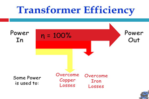Эффективность трансформатора